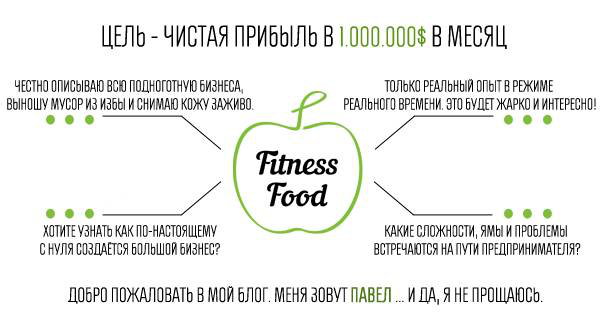 Баннер для Fitness Food