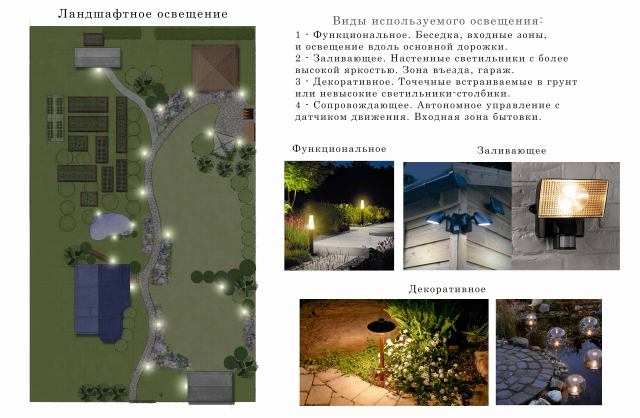 План освещения
