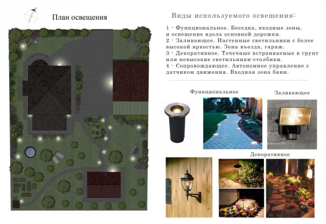 План освещения. Ропша