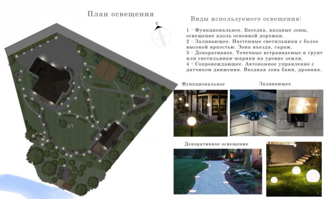 План освещения. Пухолово