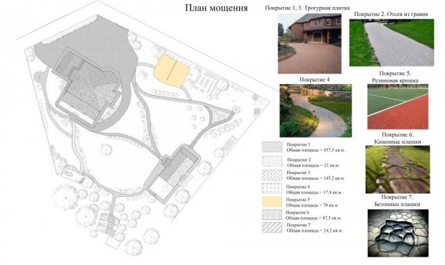 План мощения