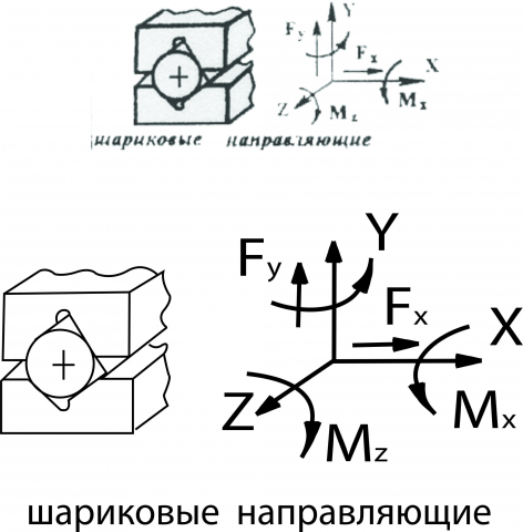 Отрисовка