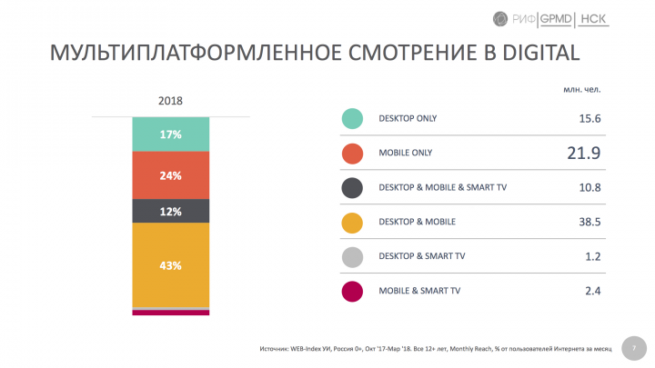 Презентация Газпром