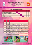Оформление соревнований А1