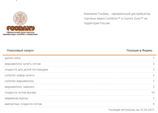 Продвижение сладостей из Сингапура