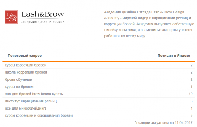 Lash & Brow