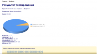 Уровень владения английским Upper-intermediate