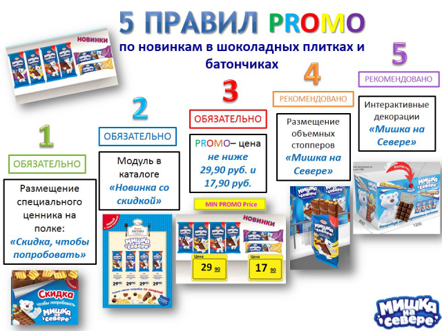 Промо-поддержка новой продукции