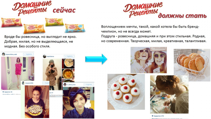 Редизайн печенья