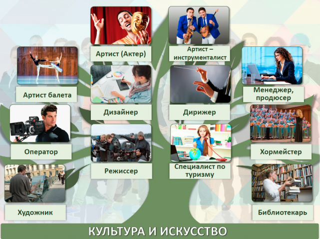Дерево профессий