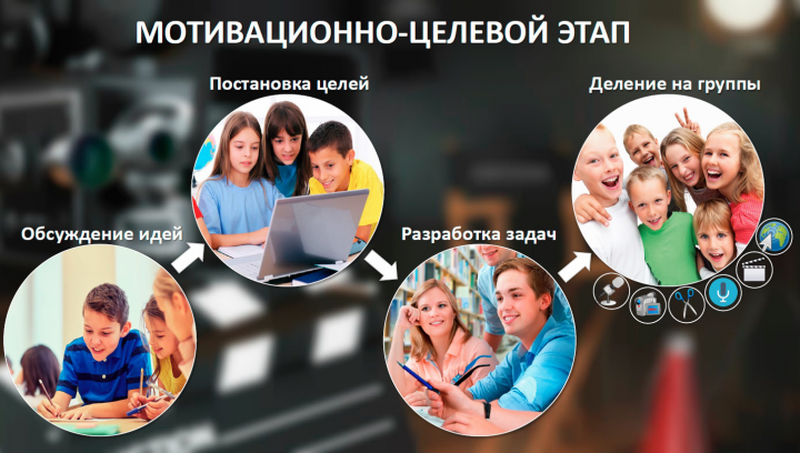 Презентация к докладу