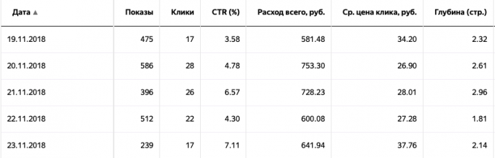 РК для мгазина гироскутеров