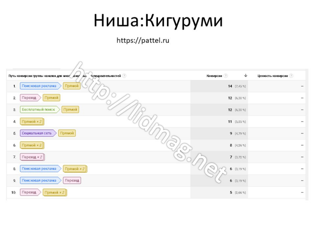 Работа 3484374