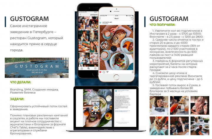 Продвижение ресторана Gustogram