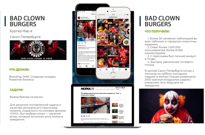Старт бургерной Bad Clown Burgers