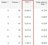 Бензопилы Эдвордс