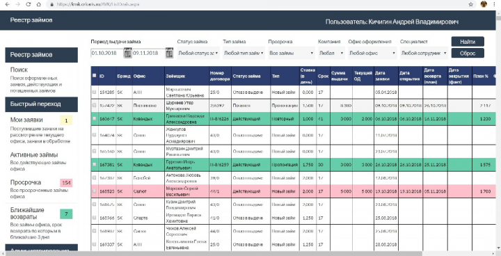 Web-cистема для ведения бизнеса микрофинансовой организации