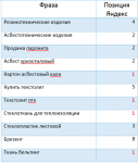Продвижение сайта Резинотехнических изделий