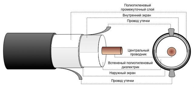 Излучающий кабель