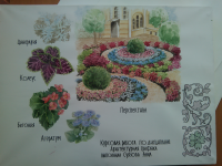 Цветочное оформление
