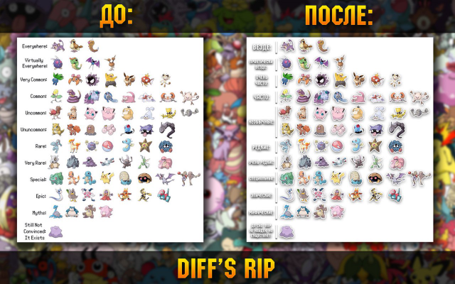 Pokemon GO
