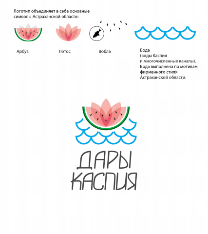 Логотип для компании ДАРЫ КАСПИЯ