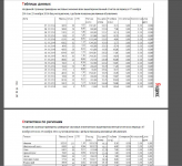 Составление корпоративных отчетов в pdf
