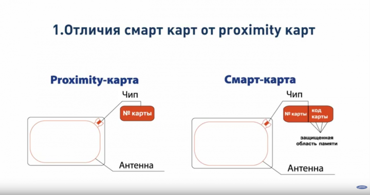 Озвучивание видео инструкции для торговой марки в сфере СКУД