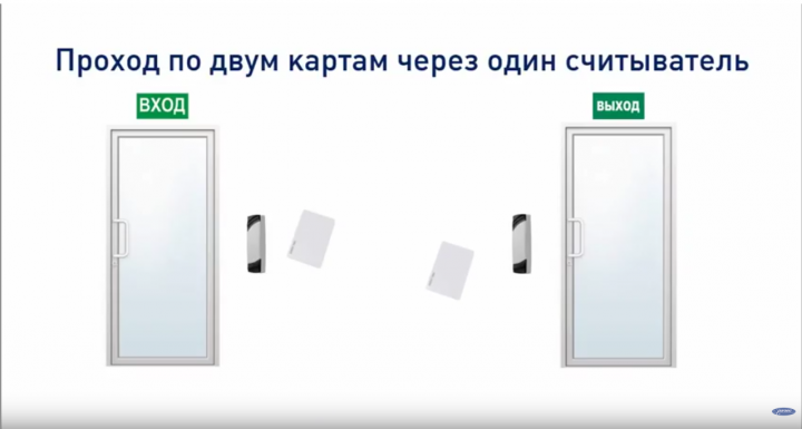 Озвучивание видео инструкции для торговой марки в сфере СКУД