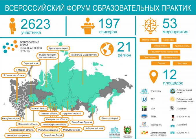 Итоги Всероссийского форума образовательных практик