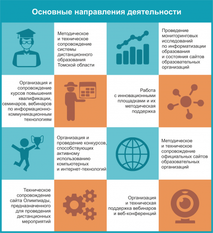 Основные направления работы кафедры (иллюстрация для газеты)