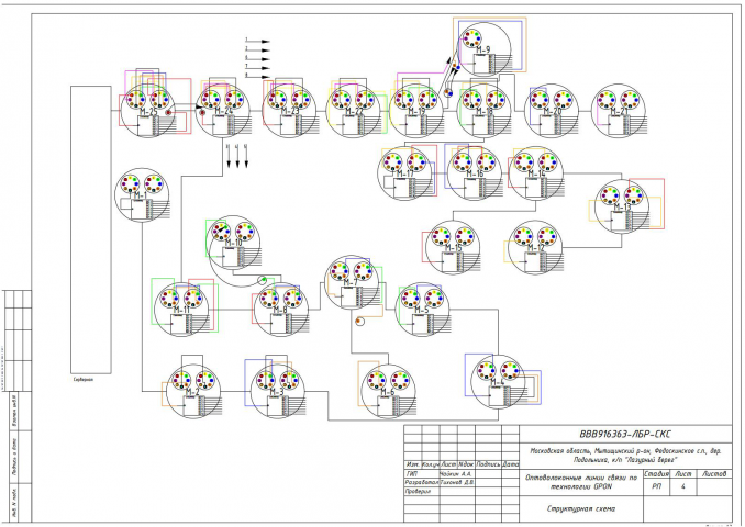 КП Лазурный Берег ВОЛС GPON