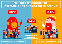Инофграфика #1