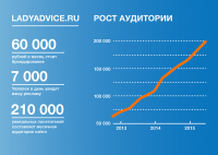 Инфографика #3