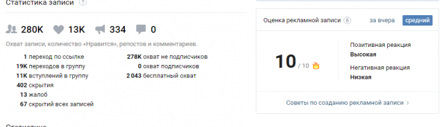 Оценка и статистика РК