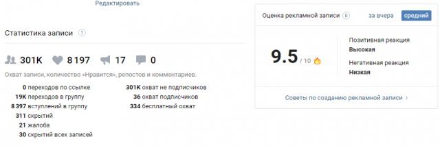 Оценка и статистика РК