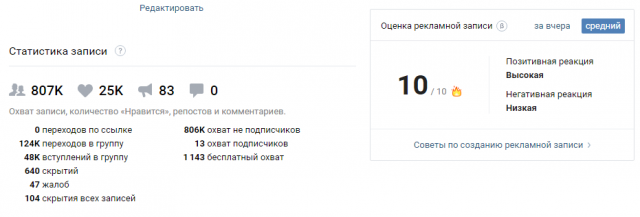 Таргет сообществ ВК