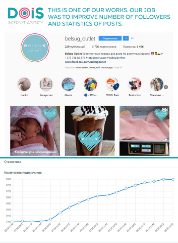 Управление страницей Instagram магазина одежды Belsug Outle