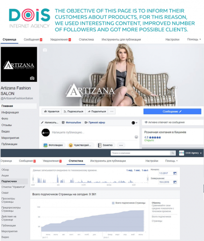 Управление страницей Facebook магазина одежды Artizana Fashion