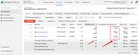 Пластиковые окна. Рекламная кампания Google Adwords (ВиконЦентр)