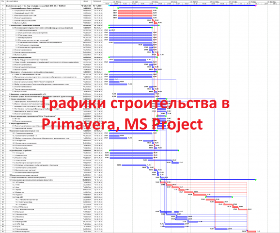 Графики производства работ