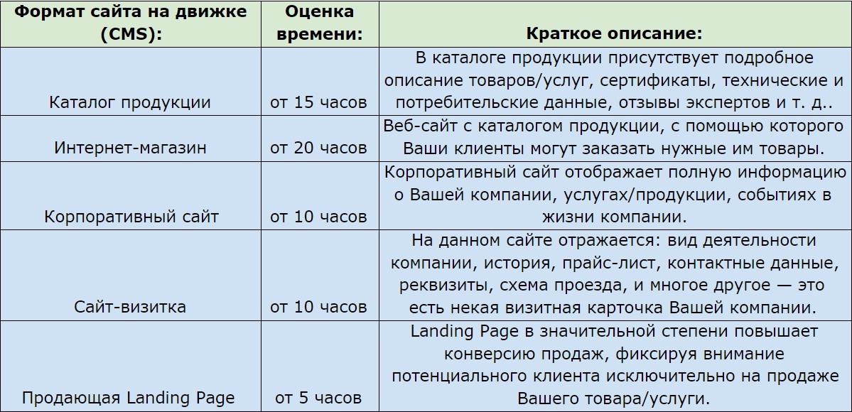 Разработка  сайтов.jpg