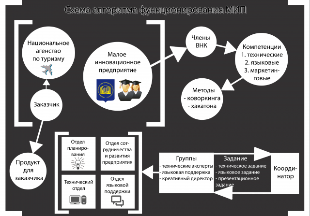 Работа 3441335