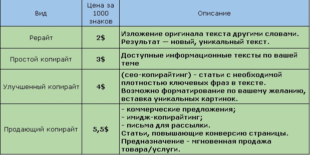 Тарифы написание статей.jpg