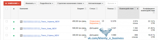 Google Adwords: 150 заявок/месяц косметология