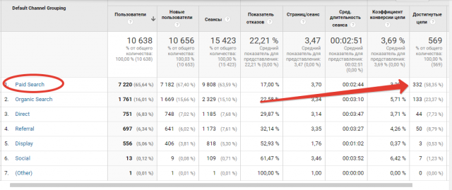 Яндекс.Директ+Google Adwords: магазин мотошин