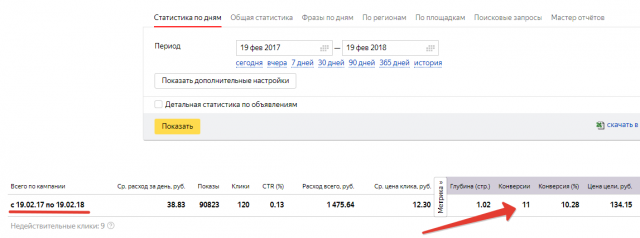 Яндекс.РСЯ: заявки на расчет видеонаблюдения