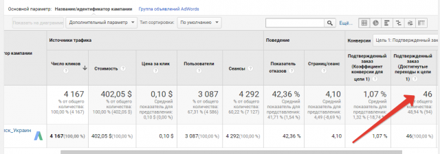 Google Adwords: 46 заказов виниловых пластинок