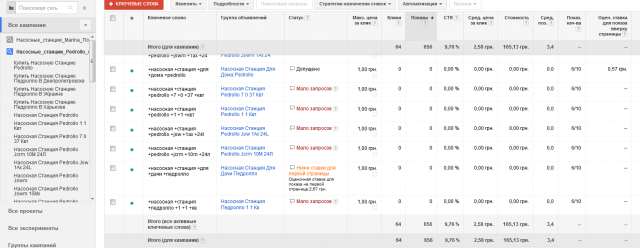 Настройка Google Adwords на насосные станции