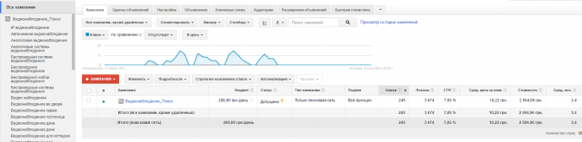 Настройка Google Adwords на системы видеонаблюдения